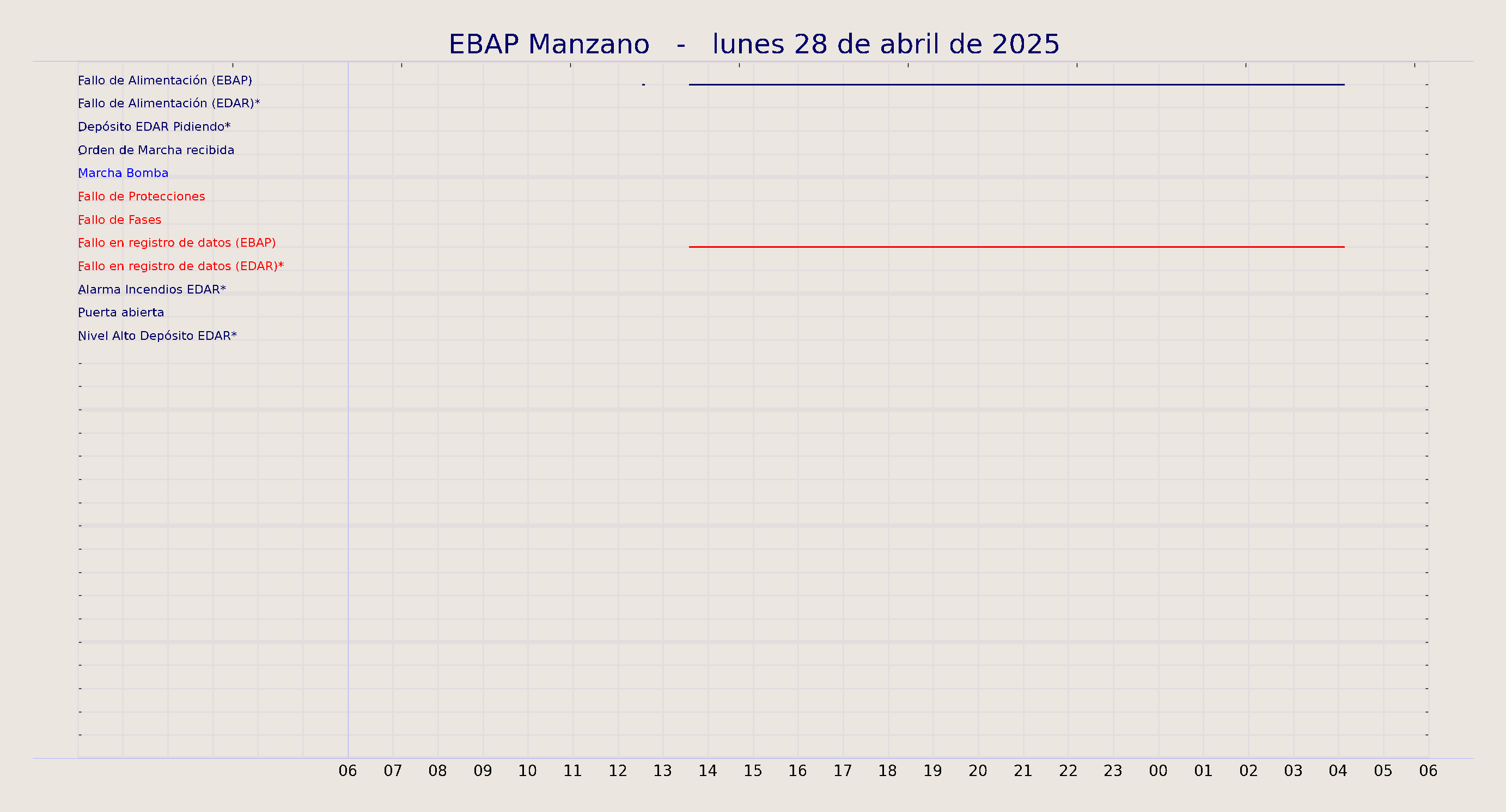 ../../imagenes/vid/2025/EBAP Manzano/2025-04-28 EBAP Manzano.png